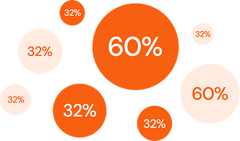 Sales Chart Sales Chart