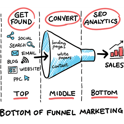 funnel_img_tfm