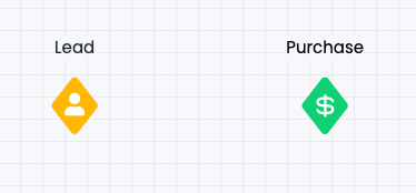 TFM_lead-purchase_DC